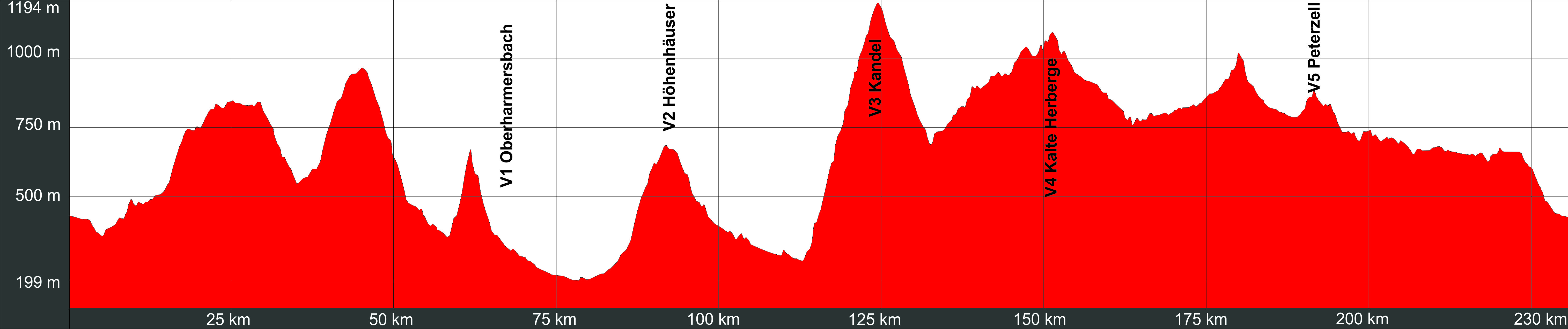 Bericht zum Schwarzwald-Ultra-Rad-Marathon 2013 (SURM)